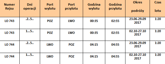 Bezpośrednie połączenie Poznań-Lwów
